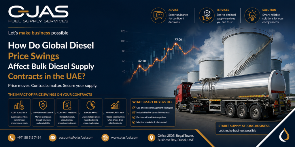 How Do Global Diesel Price Swings Affect Bulk Diesel Supply Contracts in the UAE