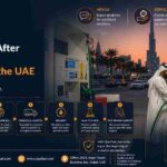 What Happens After You Place a Diesel Order in the UAE