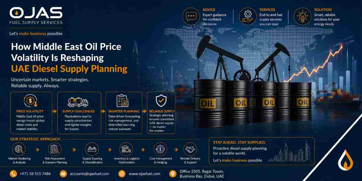 How Middle East Oil Price Volatility Is Reshaping UAE Diesel Supply Planning