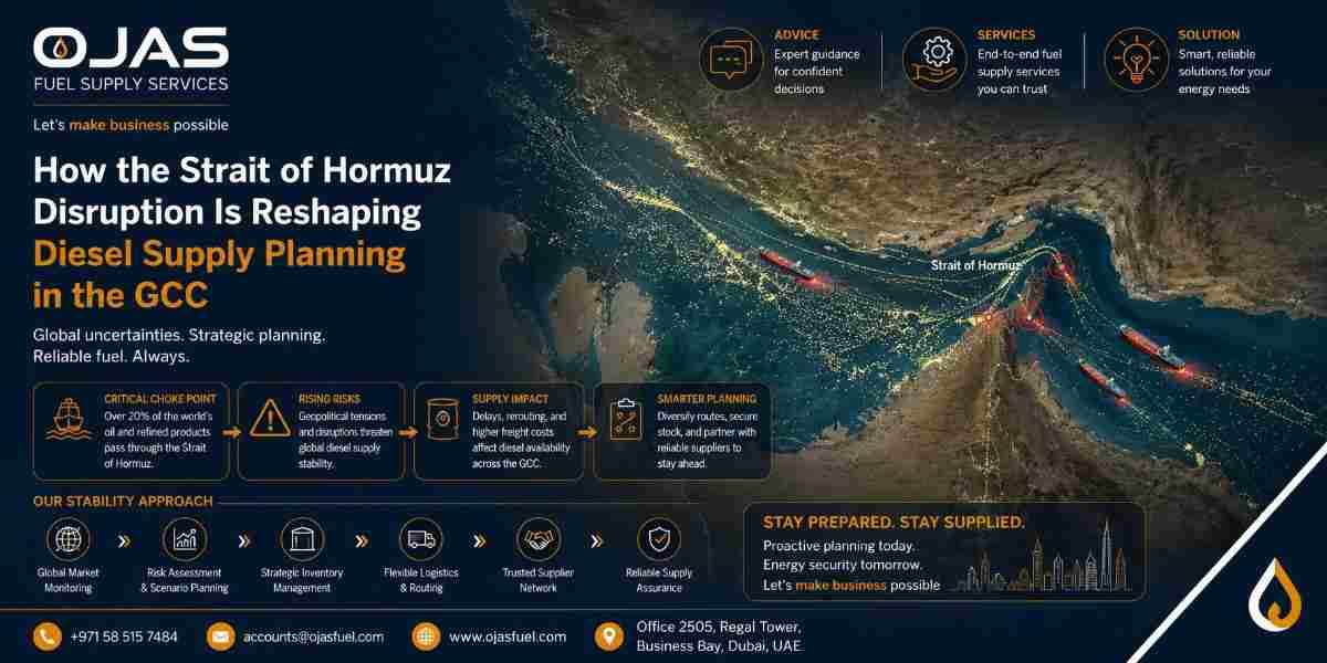 How the Strait of Hormuz Disruption Is Reshaping Diesel Supply Planning in the GCC