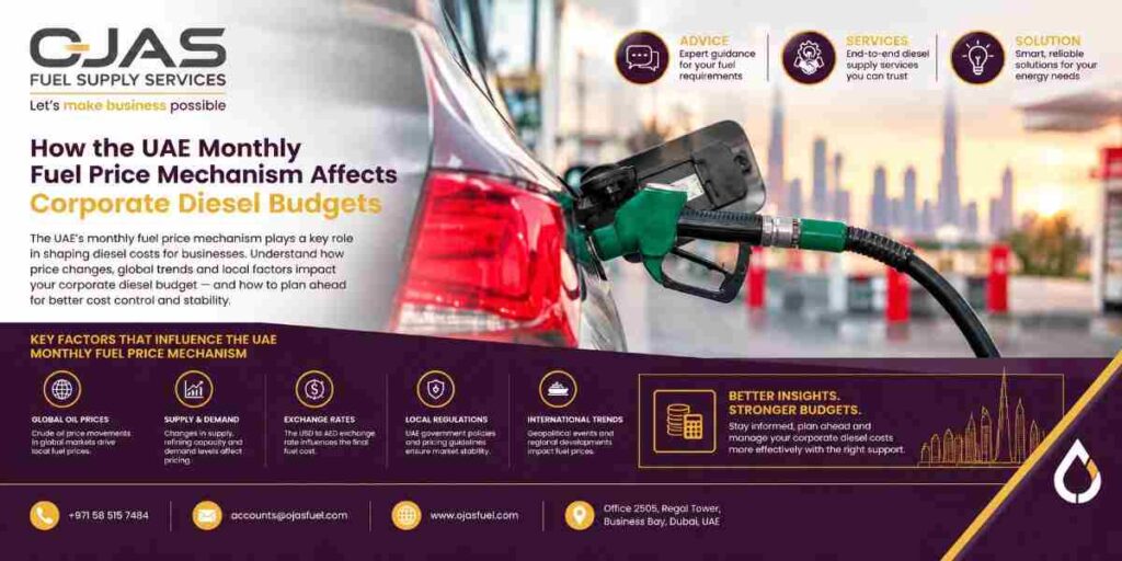 How UAE Fuel Prices Affect Corporate Diesel Budgets